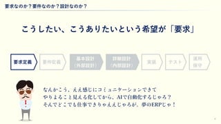 9
要求なのか？要件なのか？設計なのか？
z要件定義
基本設計
（外部設計）
詳細設計
（内部設計）
テスト
運用
保守
要求定義 実装
こうしたい、こうありたいという希望が「要求」
、 感
⾒ 化 、AI ⾃動化 ？
仕事 。夢 ERP ！
 