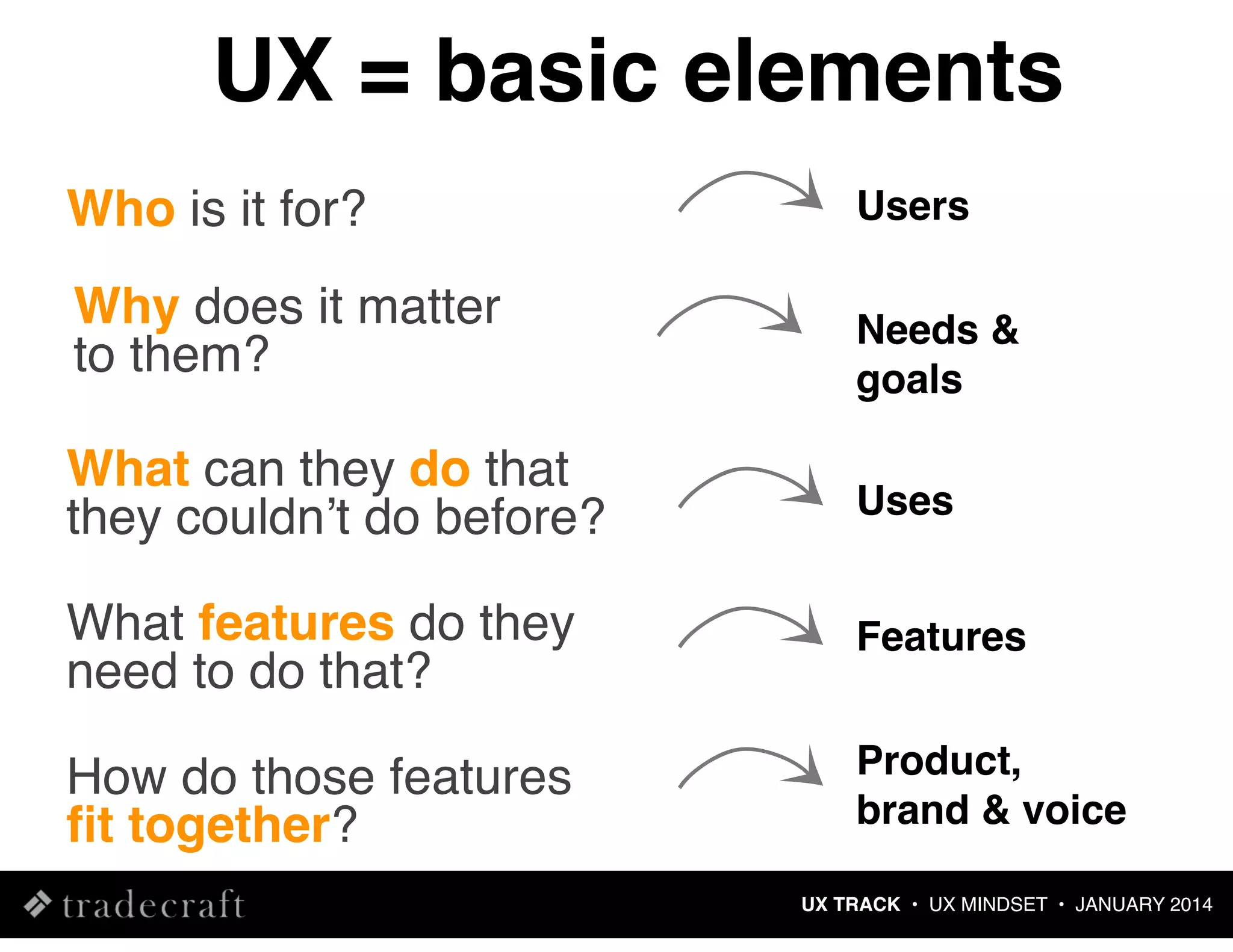 UX = basic elements
Who is it for?

Users

Why does it matter
to them?

Needs &
goals

What can they do that
they couldnʼt do before?

Uses

What features do they
need to do that?

Features

How do those features
ﬁt together?

Product,
brand & voice
UX TRACK • UX MINDSET • JANUARY 2014

 