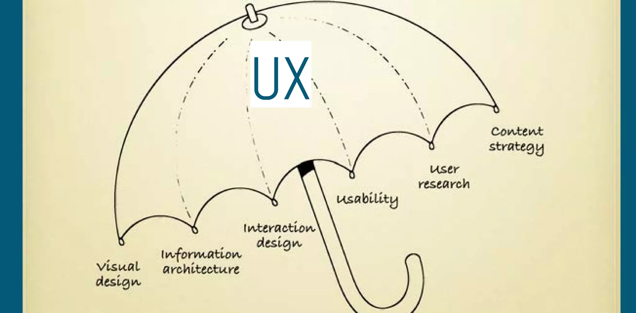 Ux
 