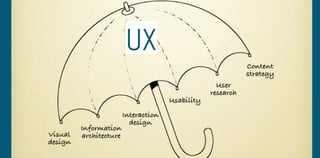 Ux
 