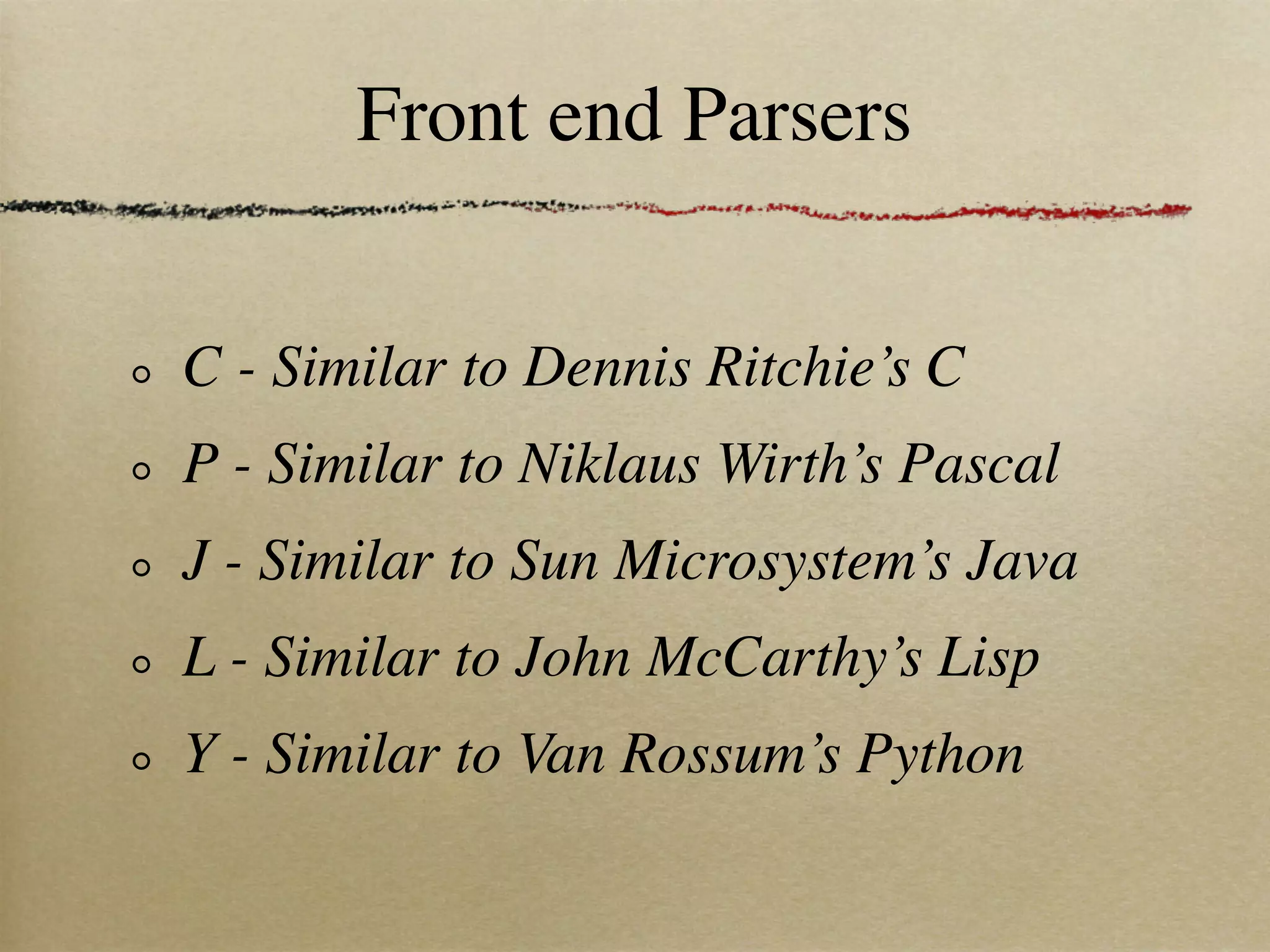 Front end Parsers


C - Similar to Dennis Ritchie’s C
P - Similar to Niklaus Wirth’s Pascal
J - Similar to Sun Microsystem’s Java
L - Similar to John McCarthy’s Lisp
Y - Similar to Van Rossum’s Python
 