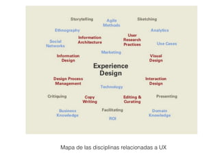 Mapa de las disciplinas relacionadas a UX
 