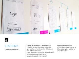 Diseño de la interfaz y la navegación
¿Cuáles son los elementos concretos
que facilitarán la interacción del usuario
con la funcionalidad?
¿Qué elementos facilitarán el movimiento
de los usuarios a través de la
arquitectura de la información?
Diseño de información
¿Cómo vamos a presentar la
información para facilitar el
entendimiento?
Diseño de Interfaces
ESQUEMA
 