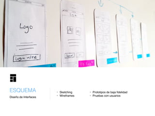 Diseño de Interfaces
ESQUEMA • Sketching
• Wireframes
• Prototipos de baja ﬁdelidad
• Pruebas con usuarios
 