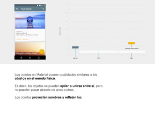 Los objetos en Material poseen cualidades similares a los
objetos en el mundo físico.
Es decir, los objetos se pueden apilar o unirse entre sí, pero
no pueden pasar através de unos a otros.
Los objetos proyectan sombras y reflejan luz.
 