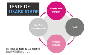 TESTE DE
USABILIDADE
Processo de teste de UX iterativo
eMarketing 5th edition,
Rob Stokes and The Minds of Quirk
 