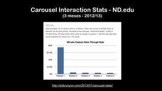 http://erikrunyon.com/2013/01/carousel-stats/
Carousel Interaction Stats - ND.edu  
(3 meses - 2012/13)
 