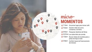 MOMENTOS
Encontrar lugar para tomar café
Assistir vídeo de como
consertar a torneira
Pesquisar destinos de férias
Ler sobre tênis de corrida
Buscar ideias de receitas para o
jantar de hoje à noite
Conferir taxas de financiamento
de imóveis
7:15am
micro-
5:38pm
7:53am
8:59am
10:07am
1:23pm
 