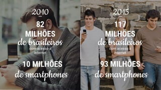 20152010
82
MILHÕES
de brasileiroscom acesso à
internet
10 MILHÕES
de smartphones
117
MILHÕES
de brasileiroscom acesso à
internet
93 MILHÕES
de smartphones
 