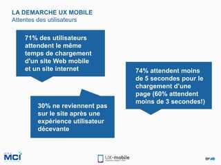 71% des utilisateurs
attendent le même
temps de chargement
d'un site Web mobile
et un site internet 74% attendent moins
de 5 secondes pour le
chargement d’une
page (60% attendent
moins de 3 secondes!)
30% ne reviennent pas
sur le site après une
expérience utilisateur
décevante
LA DEMARCHE UX MOBILE
Attentes des utilisateurs
 