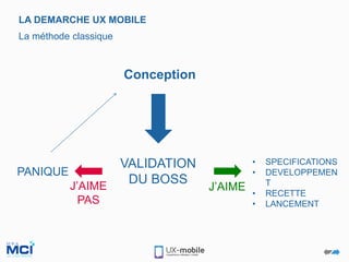 Conception
VALIDATION
DU BOSS
PANIQUE
• SPECIFICATIONS
• DEVELOPPEMEN
T
• RECETTE
• LANCEMENT
J’AIME
PAS
J’AIME
LA DEMARCHE UX MOBILE
La méthode classique
 