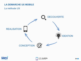DECOUVERTE
IDEATION
CONCEPTION
REALISATION
LA DEMARCHE UX MOBILE
La méthode UX
 