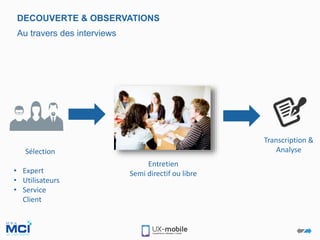 DECOUVERTE & OBSERVATIONS
Au travers des interviews
Transcription &
AnalyseSélection
• Expert
• Utilisateurs
• Service
Client
Entretien
Semi directif ou libre
 