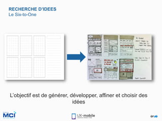 RECHERCHE D’IDEES
Le Six-to-One
L’objectif est de générer, développer, affiner et choisir des
idées
 
