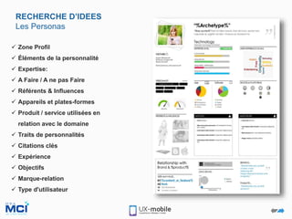  Zone Profil
 Éléments de la personnalité
 Expertise:
 A Faire / A ne pas Faire
 Référents & Influences
 Appareils et plates-formes
 Produit / service utilisées en
relation avec le domaine
 Traits de personnalités
 Citations clés
 Expérience
 Objectifs
 Marque-relation
 Type d'utilisateur
RECHERCHE D’IDEES
Les Personas
 