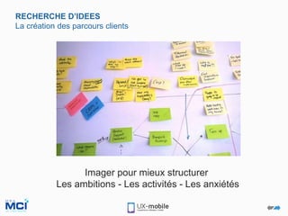 RECHERCHE D’IDEES
La création des parcours clients
Imager pour mieux structurer
Les ambitions - Les activités - Les anxiétés
 