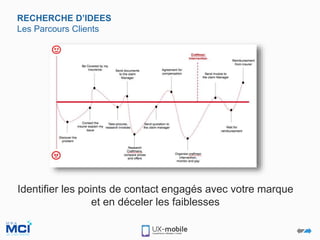 RECHERCHE D’IDEES
Les Parcours Clients
Identifier les points de contact engagés avec votre marque
et en déceler les faiblesses
 