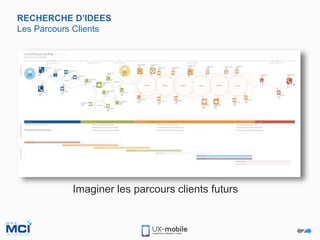 RECHERCHE D’IDEES
Les Parcours Clients
Imaginer les parcours clients futurs
 