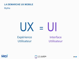 UX = UI
Expérience
Utilisateur
Interface
Utilisateur
LA DEMARCHE UX MOBILE
Mythe
 