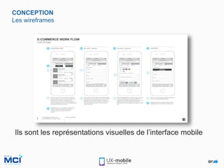 CONCEPTION
Les wireframes
Ils sont les représentations visuelles de l’interface mobile
 