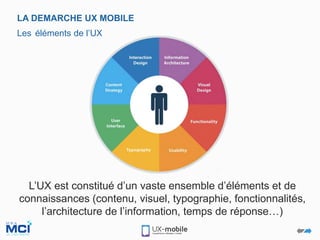 LA DEMARCHE UX MOBILE
Les éléments de l’UX
L’UX est constitué d’un vaste ensemble d’éléments et de
connaissances (contenu, visuel, typographie, fonctionnalités,
l’architecture de l’information, temps de réponse…)
 