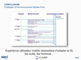 CONCLUSION
S’adapter à l’environnement Mobile First
Expérience utilisateur mobile nécessitera d’adapter le SI,
les outils, les hommes…
 