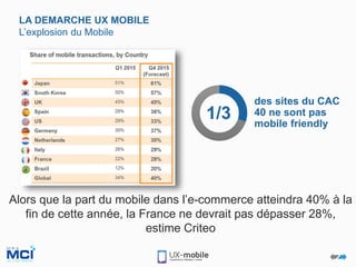 Alors que la part du mobile dans l’e-commerce atteindra 40% à la
fin de cette année, la France ne devrait pas dépasser 28%,
estime Criteo
LA DEMARCHE UX MOBILE
L’explosion du Mobile
des sites du CAC
40 ne sont pas
mobile friendly
1/3
 