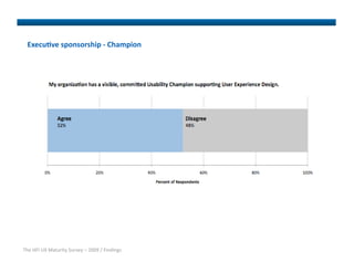 Execu<ve sponsorship ‐ Champion 




The HFI UX Maturity Survey – 2009 / Findings 
 