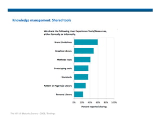 Knowledge Management: Shared learnings 




The HFI UX Maturity Survey – 2009 / Findings 
 