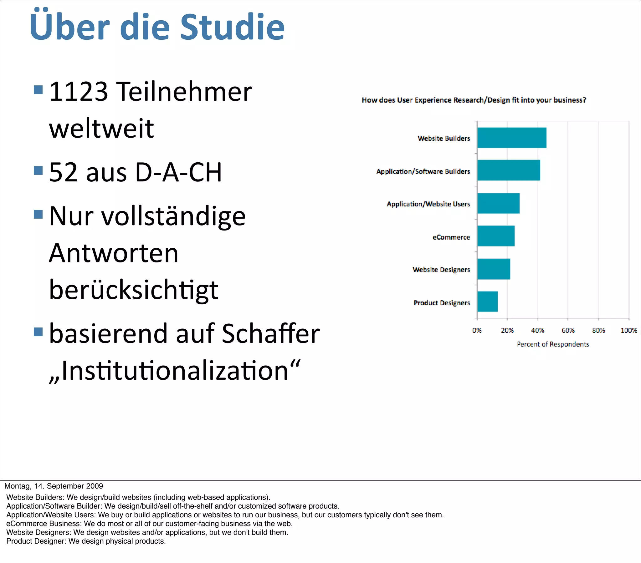 Über die Studie
         1123 Teilnehmer 
          weltweit
         52 aus D‐A‐CH
         Nur vollständige 
          Antworten 
          berücksich5gt
         basierend auf Schaﬀer 
          „Ins5tu5onaliza5on“


Montag, 14. September 2009
Website Builders: We design/build websites (including web-based applications).
Application/Software Builder: We design/build/sell off-the-shelf and/or customized software products.
Application/Website Users: We buy or build applications or websites to run our business, but our customers typically don't see them.
eCommerce Business: We do most or all of our customer-facing business via the web.
Website Designers: We design websites and/or applications, but we don't build them.
Product Designer: We design physical products.
 