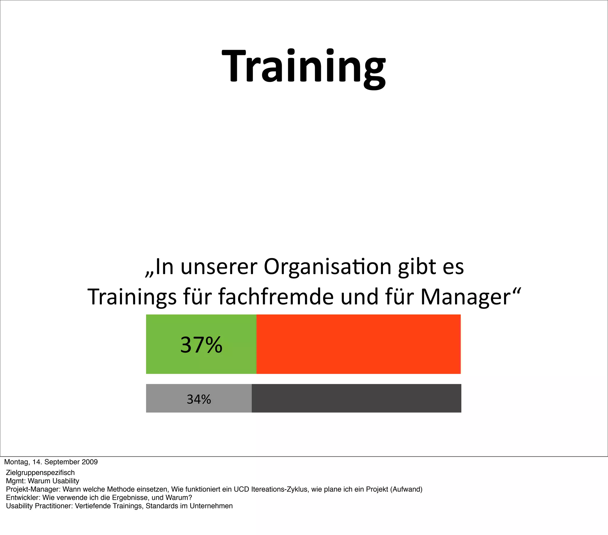 Training


                               „In unserer Organisa5on gibt es
                         Trainings für fachfremde und für Manager“
                                                     37%

                                                       34%



Montag, 14. September 2009
Zielgruppenspeziﬁsch
Mgmt: Warum Usability
Projekt-Manager: Wann welche Methode einsetzen, Wie funktioniert ein UCD Itereations-Zyklus, wie plane ich ein Projekt (Aufwand)
Entwickler: Wie verwende ich die Ergebnisse, und Warum?
Usability Practitioner: Vertiefende Trainings, Standards im Unternehmen
 