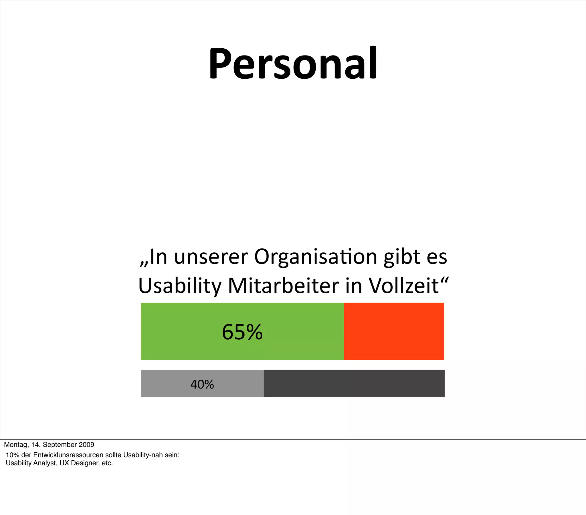 Personal


                                          „In unserer Organisa5on gibt es
                                          Usability Mitarbeiter in Vollzeit“
                                                                 65%

                                                           40%



Montag, 14. September 2009
10% der Entwicklunsressourcen sollte Usability-nah sein:
Usability Analyst, UX Designer, etc.
 