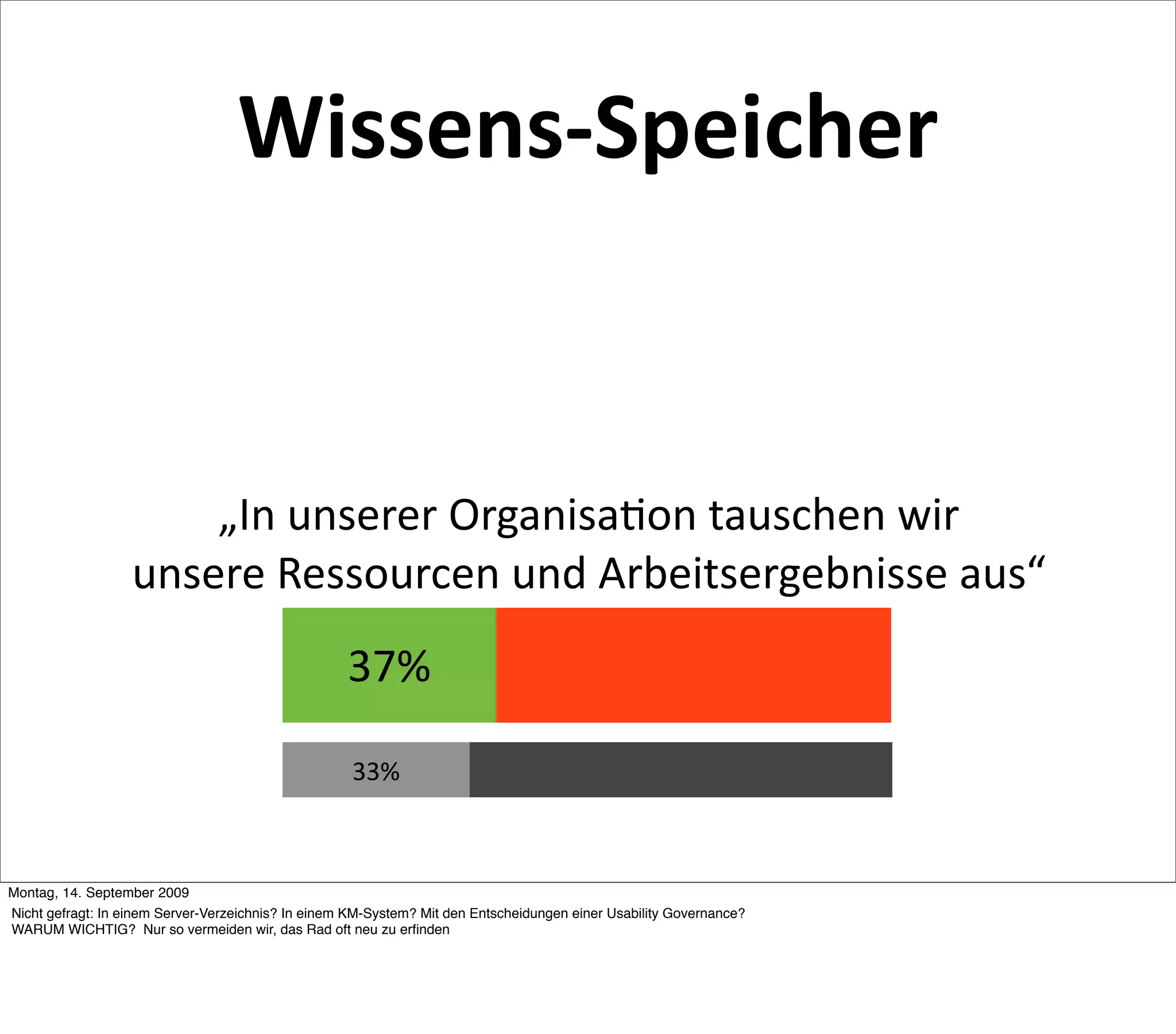 Wissens‐Speicher


                       „In unserer Organisa5on tauschen wir 
                   unsere Ressourcen und Arbeitsergebnisse aus“
                                                    37%

                                                     33%



Montag, 14. September 2009
Nicht gefragt: In einem Server-Verzeichnis? In einem KM-System? Mit den Entscheidungen einer Usability Governance?
WARUM WICHTIG? Nur so vermeiden wir, das Rad oft neu zu erﬁnden
 