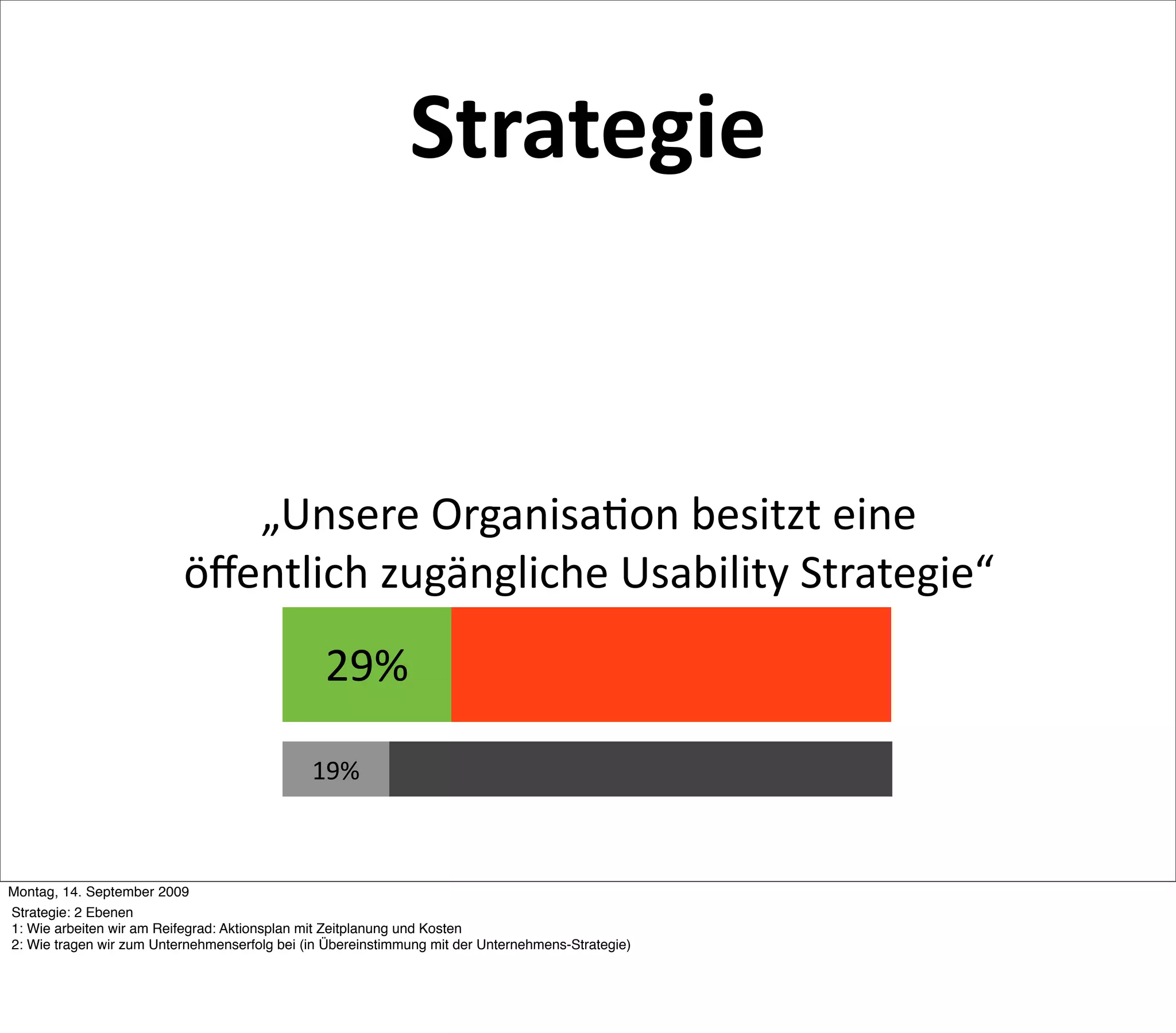 Strategie


                              „Unsere Organisa5on besitzt eine
                           öﬀentlich zugängliche Usability Strategie“
                                                29%

                                              19%



Montag, 14. September 2009
Strategie: 2 Ebenen
1: Wie arbeiten wir am Reifegrad: Aktionsplan mit Zeitplanung und Kosten
2: Wie tragen wir zum Unternehmenserfolg bei (in Übereinstimmung mit der Unternehmens-Strategie)
 