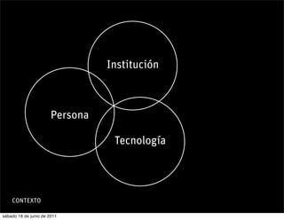 Institución



                       Persona

                                  Tecnología




    CONTEXTO

sábado 18 de junio de 2011
 