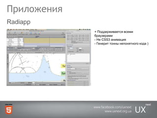 ПриложенияRadiapp+ Поддерживается всеми браузерами- Не CSS3 анимация- Генерит тонны непонятного кода )