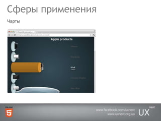 Сферы примененияЧарты