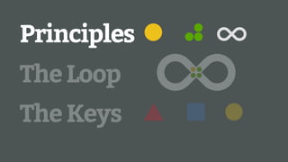 The Loop
The Keys
Principles
i
 