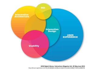 ACM Digital Library: Interactions Magazine Vol. 20 May-June 2013
http://dl.acm.org/citation.cfm?id=2451860&dl=ACM&coll=DL&CFID=623813340&CFTOKEN=84880796
 