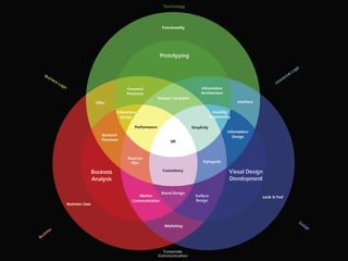 Technology
Corporate
Communication
 