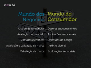 Mundo do
Consumidor
Desejos subconscientes
Aspirações emocionais
Estímulos de design
Instinto viceral
Explorações sensoriais
//UX.BLOG
Mundo dos
Negócios
Análise de tendências
Avaliação de mercado
Pesquisas científicas
Avaliação e validação da marca
Estratégia da marca
 