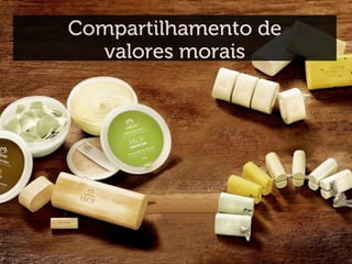 Compartilhamento de
valores morais
 
