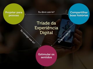 Tríade da
Experiência
Digital
Projetar para
pessoas
Compartilhar
boas histórias
Estimular os
sentidos
Eu
consigo
usá-lo?
Eu
quero
usá-lo?
Eu devo usá-lo?
 