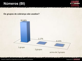 Números (BI)

Os grupos de cobrança são usados?


               98.68%




                               1.17%
                                              0.15%


             1 grupo
                            2 grupos
                                       acima de 3 grupos
 