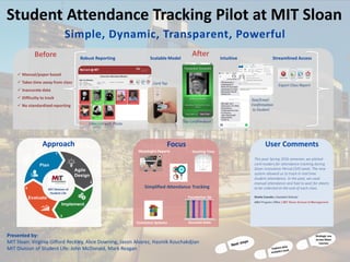 Simple,	Dynamic,	Transparent,	Powerful	
Student	Attendance	Tracking	Pilot	at	MIT	Sloan
Presented	by:
MIT	Sloan:	Virginia	Gifford	Reckley,	Alice	Downing,	Jason	Alvarez,	Hasmik	Kouchakdjian
MIT	Division	of	Student	Life:	John	McDonald,	Mark	Reagan
Before After
Approach
MIT	Division	of	
Student	Life
User	Comments
Strategic	use	
across	Sloan	
courses
Focus
Simplified	Attendance	Tracking	
Consistent	Systems	
Foundation	for
Meaningful	Reports Teaching	Time
Accurate	Data
Robust Reporting Scalable Model Intuitive Streamlined Access
ü Manual/paper	based
ü Takes	time	away	from	class
ü Inaccurate	data
ü Difficulty	to	track
ü No	standardized	reporting
This	past	Spring	2016	semester,	we	piloted	
card	readers	for	attendance	tracking	during	
Sloan	Innovation	Period	(SIP)	week.	The	new	
system	allowed	us	to	track	in	real	time	
student	attendance.	In	the	past,	we	used	
manual	attendance	and	had	to	wait	for	sheets	
to	be	collected	at	the	end	of	each	class.
Sheila Canalle | Assistant Director
MBA Program Office | MIT Sloan School of Management
Export	Class	Report
Text/Email	
Confirmation
to	Student
Tap	Confirmation
Card	Tap
Class	List	with	Photo
 
