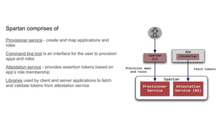 Spartan comprises of
Provisioner service - create and map applications and
roles
Command line tool is an interface for the user to provision
apps and roles
Attestation service - provides assertion tokens based on
app’s role membership
Libraries used by client and server applications to fetch
and validate tokens from attestation service
 