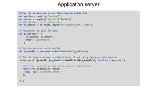 Application server
 