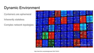 Dynamic Environment
Containers are ephemeral
Inherently stateless
Complex network topologies
https://www.flickr.com/photos/glynlowe/10921733615/
 