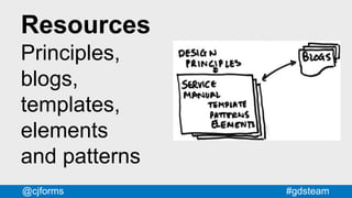 #gdsteam@cjforms
Resources
Principles,
blogs,
templates,
elements
and patterns
 