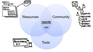 Tools
CommunityResources
wiki
 